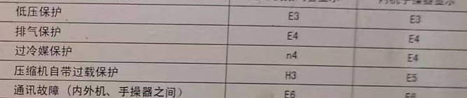 宣城市空调电话在哪里找